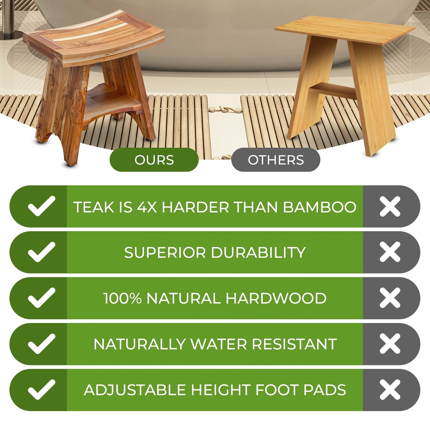 EcoDecors, Serenity, Teak Shower Bench, Teak Shower Stool, Teak Corner Shower Bench, 18 Inch, With Shelf