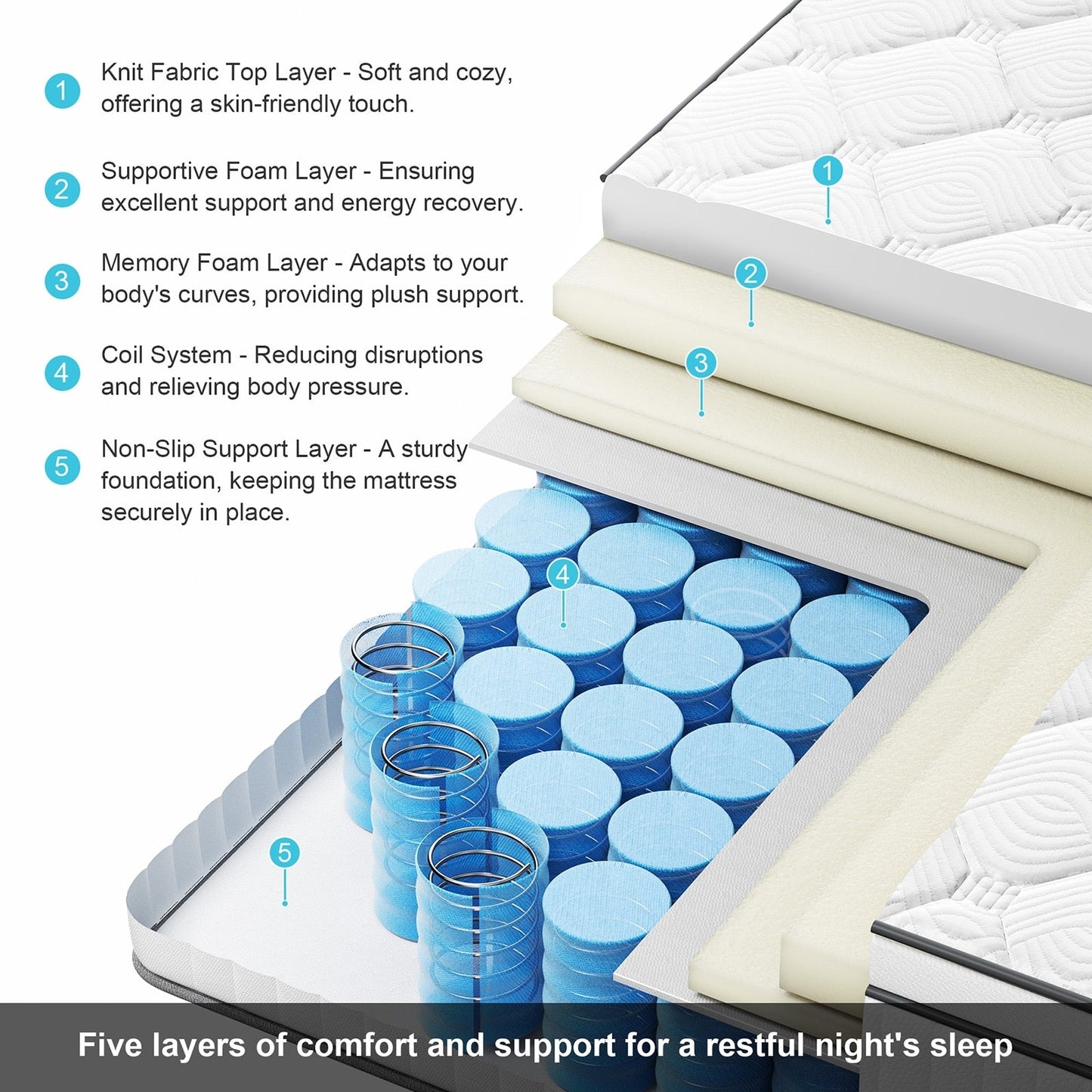 SweDrea 12in. Medium Firm Innerspring Mattress for Back Pain Relief and Cooling with CertiPUR-US, SGS and OEKO-TEX Certified
