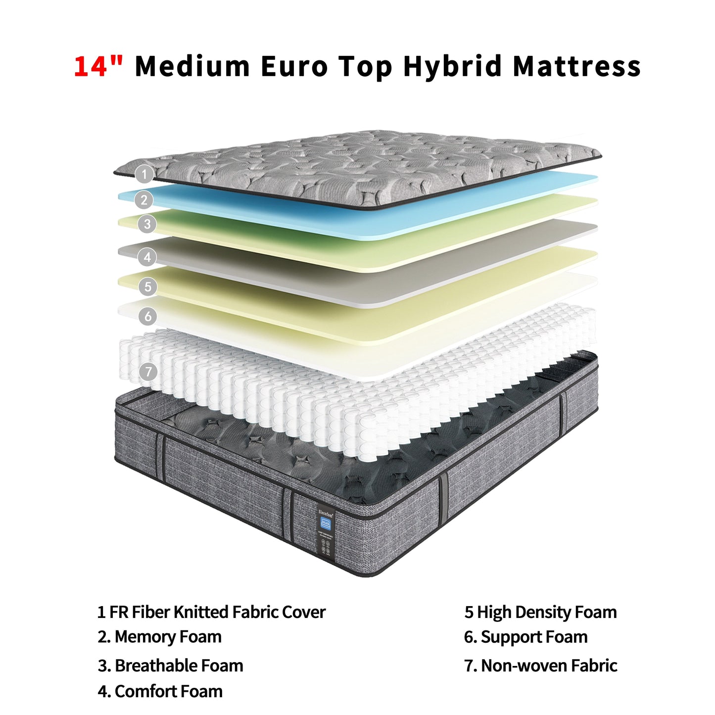 Modland 14-inch Hybrid Medium Euro Top Mattress, Pocket Spring Mattress in a Box