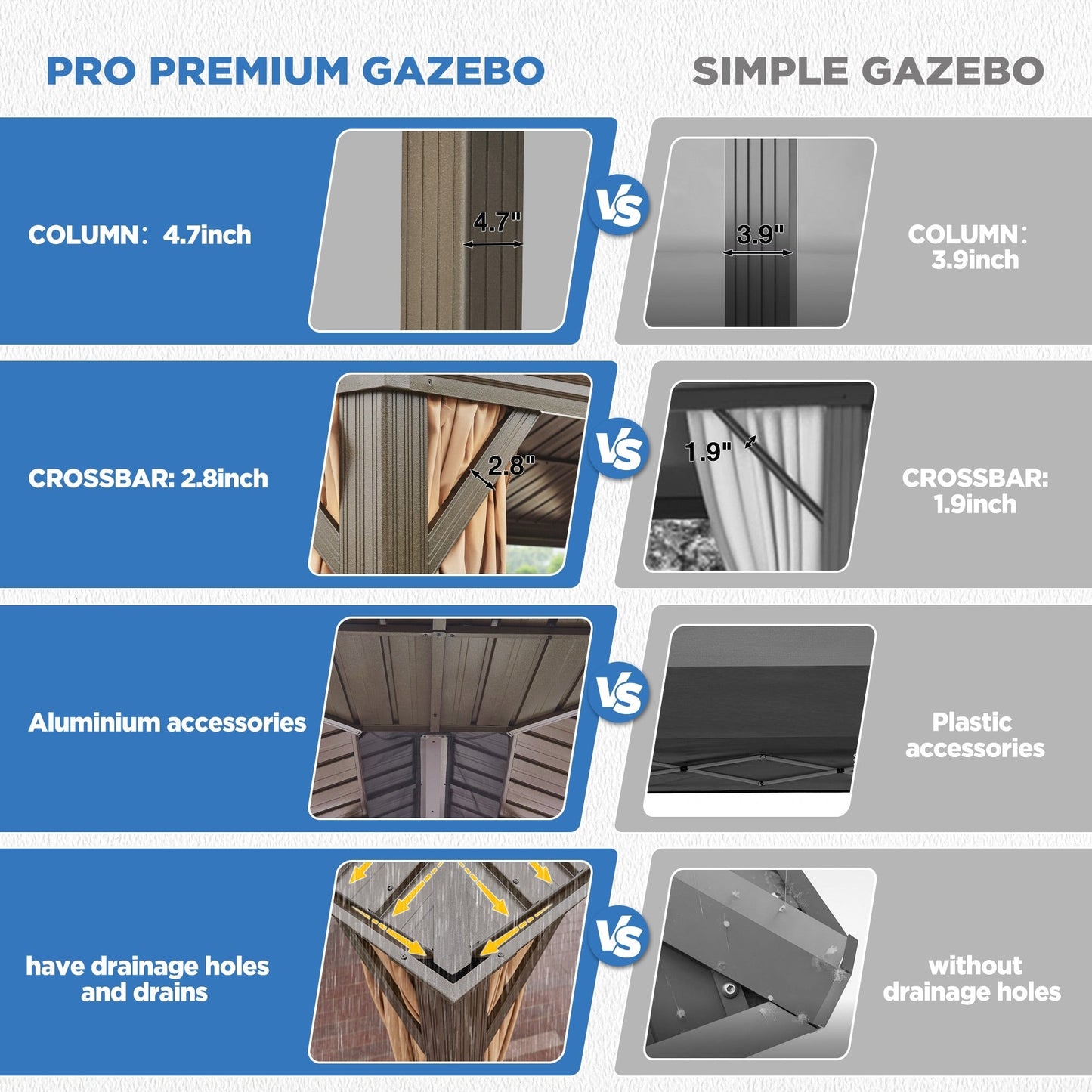 Outdoor Hardtop Gazebo with Galvanized Steel Double Roof & Aluminum Frame, Outdoor pergola with Premium Curtains and Nettings