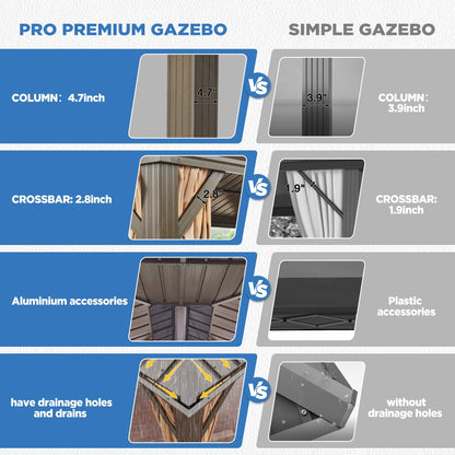 Outdoor Hardtop Gazebo with Galvanized Steel Double Roof & Aluminum Frame, Outdoor pergola with Premium Curtains and Nettings